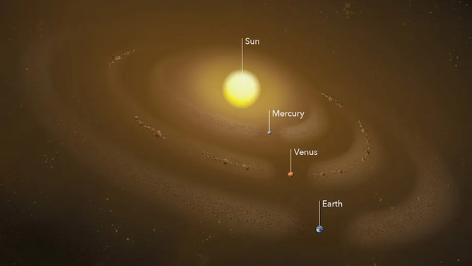 Solar System