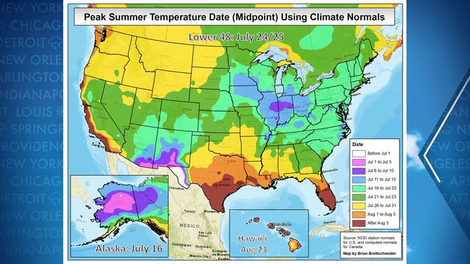 Summer Peak Temps