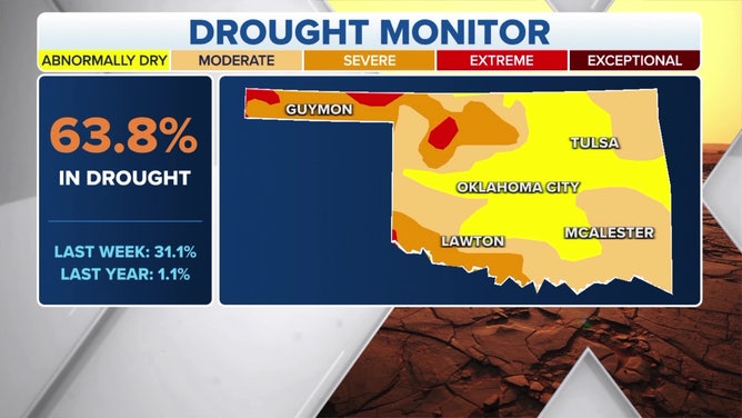 Oklahoma Drought Map