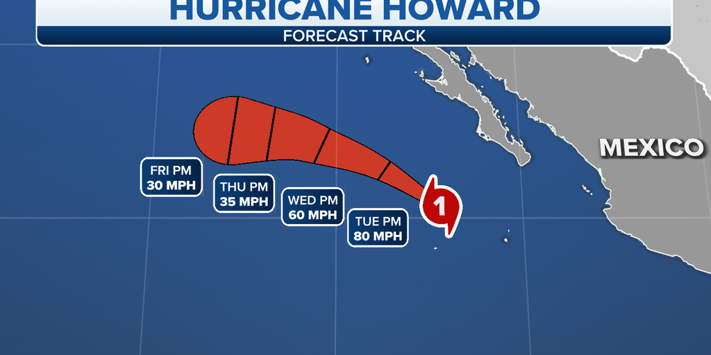 Howard intensifies into a hurricane Monday