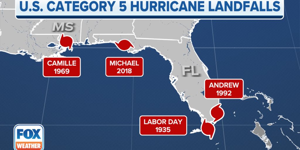 How Many Category 5 Hurricanes Have Made Landfall In The Us