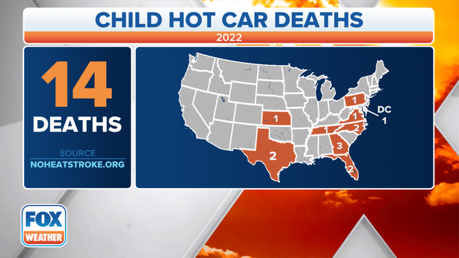 2022 Hot Car Child Deaths