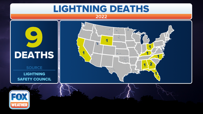 2022 Lightning Deaths