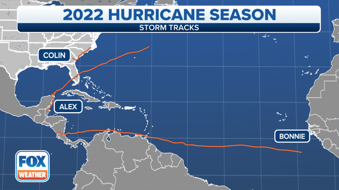 2022 Season Tracks