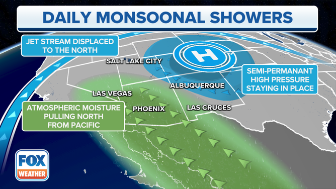 Daily Monsoonal Showers Setup