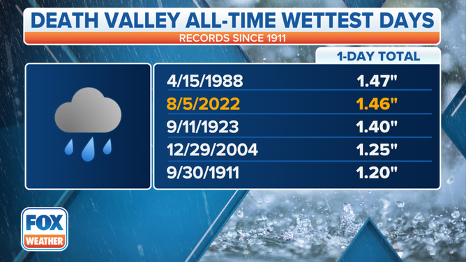 Death Valley Record Rainfall