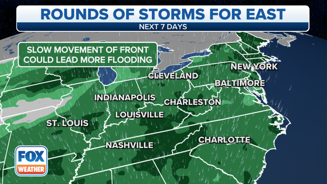Flooding will be a concern in the eastern half of the United States this week.