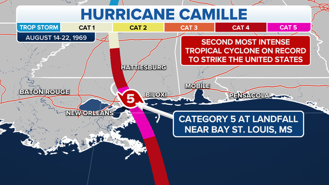 Hurricane Camille track map 1969