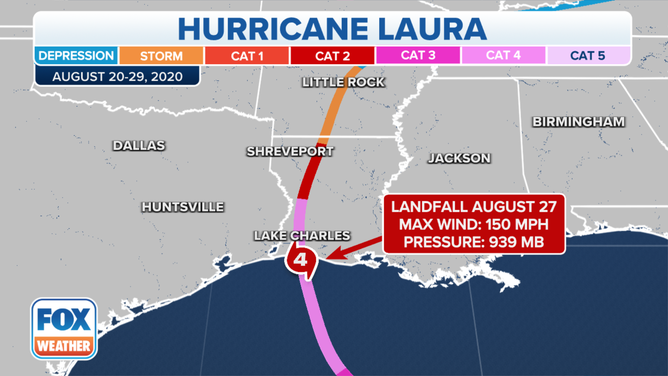 Hurricane Laura Track