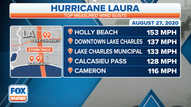 Hurricane Laura Wind Gusts