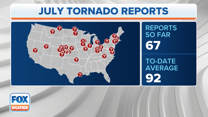 July Tornado Stats