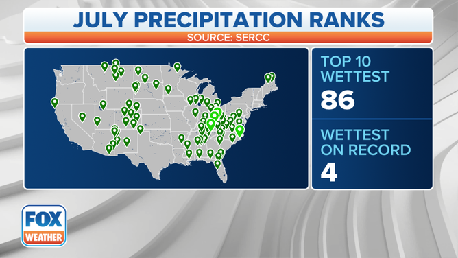 July Wet Ranks