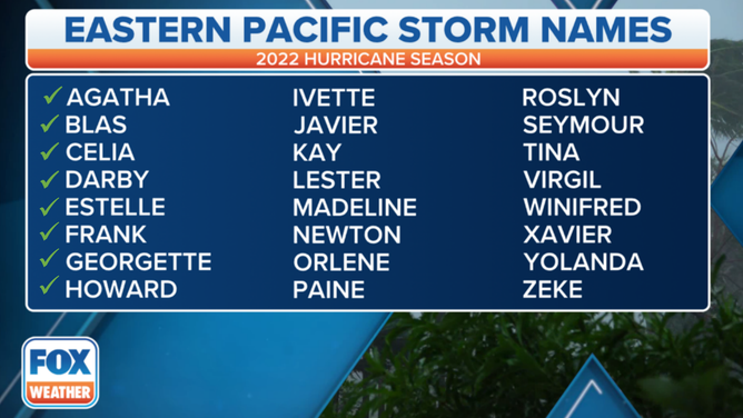 Eastern Pacific Storm Names
