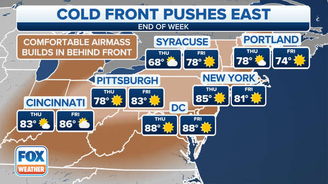 Northeast Cold Front Setup