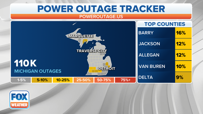 There were 110,000 customers still without power in Michigan as of 6 a.m. Eastern time Thursday.