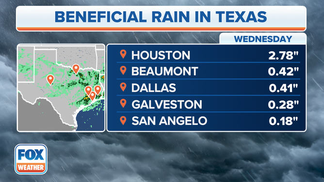 Rainfall totals in Texas on Wednesday