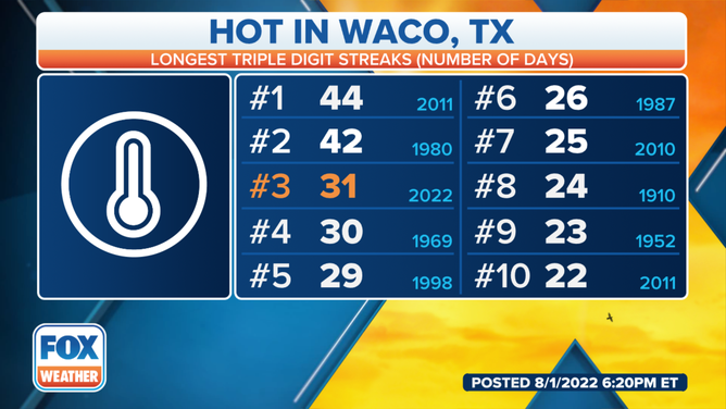 Waco 100 Degree Streak