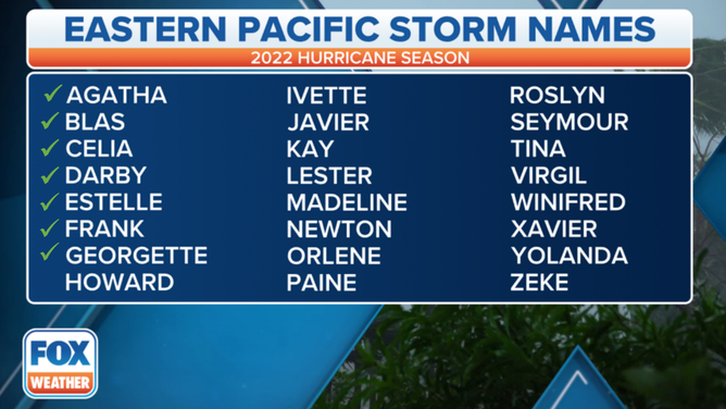 Eastern Pacific tropical cyclone names