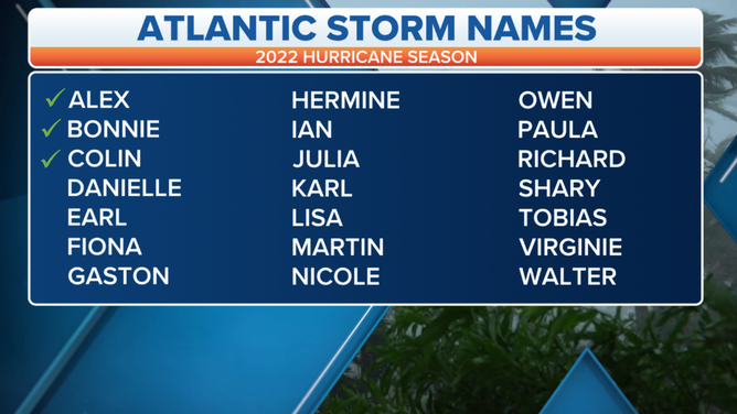 Tropical cyclone names