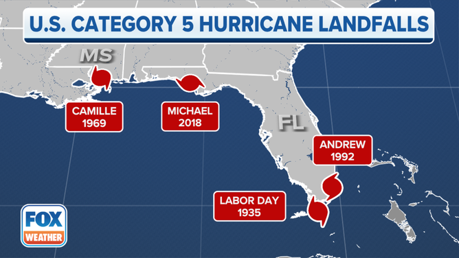 How Many Category 5 Hurricanes Have Made Landfall In The US? | Fox Weather