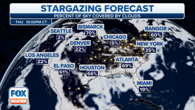 Thursday's cloud cover forecast by the FOX Forecast Center shows clear sky for the Midwest and Central Plains for the full moon.