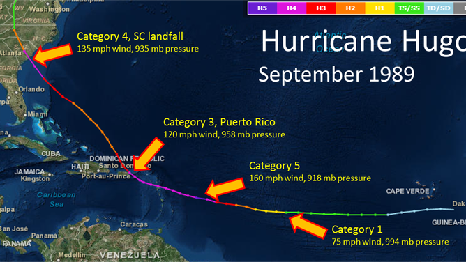 Hurricane Hugo