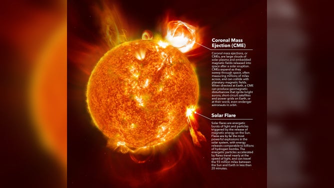 Coronal Mass Ejections VS Solar Flare