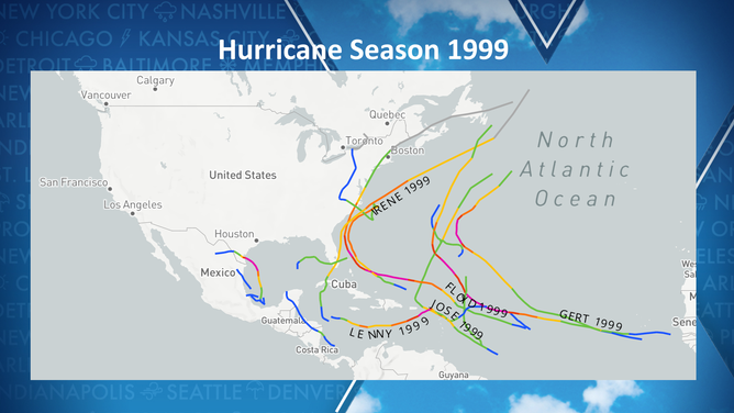Hurricane Season 1999