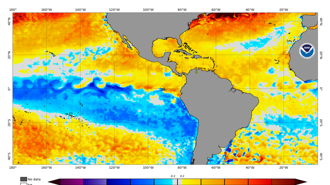 Water Temperatures