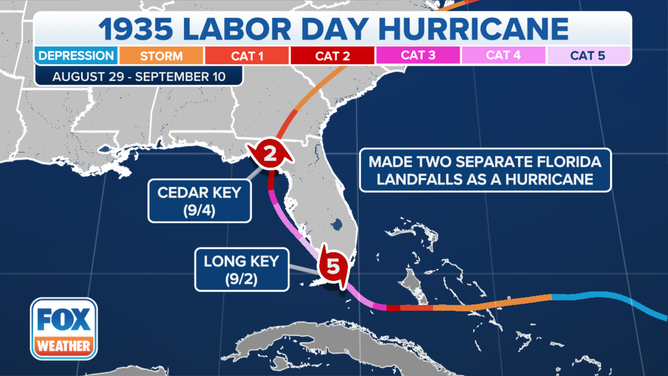 Top 5 Strongest Hurricanes Ever Recorded In Atlantic Basin