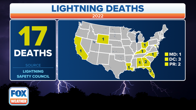 2022 Lightning Deaths