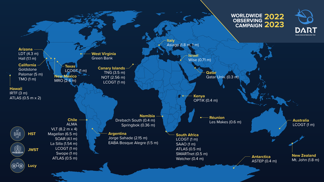 Graphic of the over three dozen telescopic facilities in space and around the globe that are planned to observe the Didymos asteroid system in support of DART’s global observation campaign after impact.