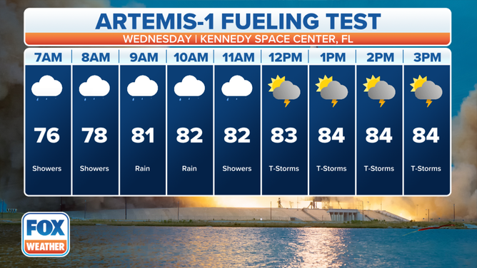 The forecast on Sept. 21, 2022 for NASA's Artemis-1 fueling test of the SLS rocket.