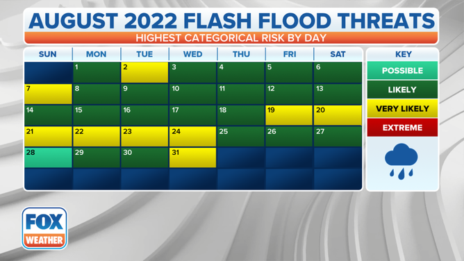 Aug 2022 Flood Outlook Calendar