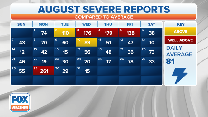 August Severe Calendar