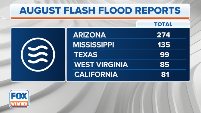August Top Flash Flood Reports