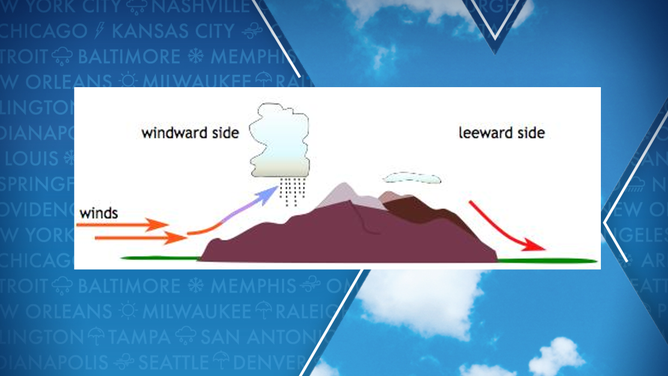 Cloud Mountain