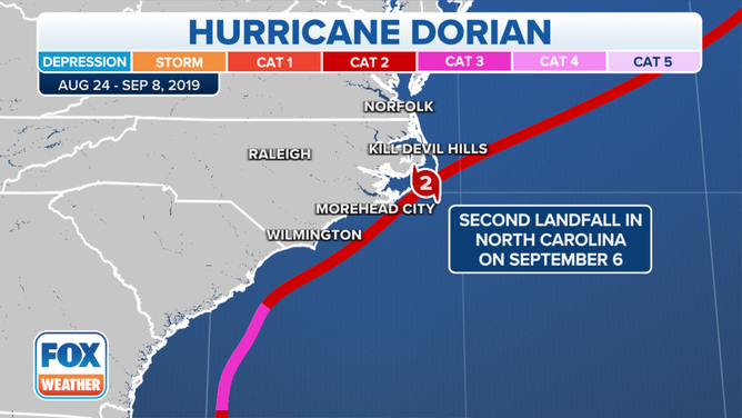 Hurricane Dorian track 2019