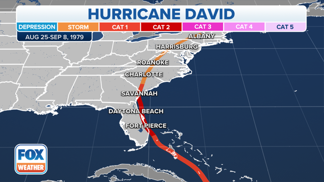 Hurricane David track 1979