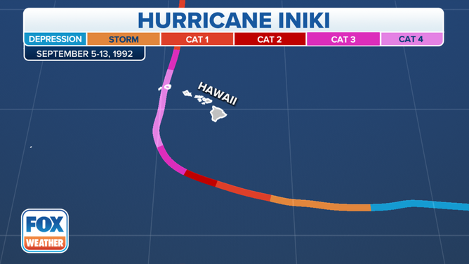 Hurricane Iniki 30 Years Later How A Monster Storm In Hawaii Impacted   Iniki Track 