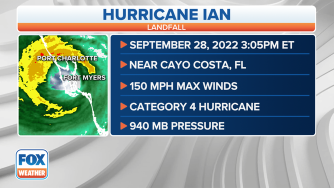 Hurricane Ian Landfall