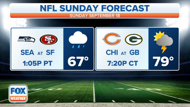 weather for nfl week 1
