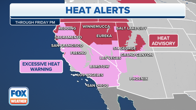 Heat alerts are in effect across the Southwest through Friday.