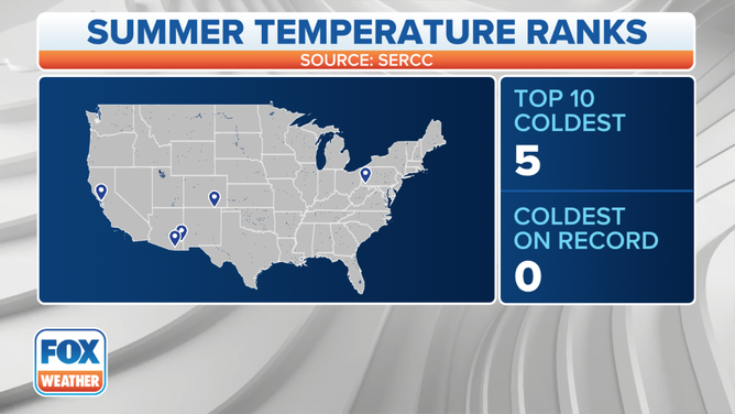 Summer Cold Temperature Ranks