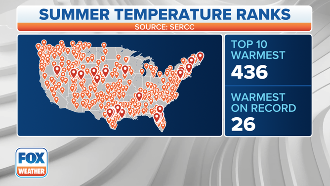 Summer Warm Temp Ranks