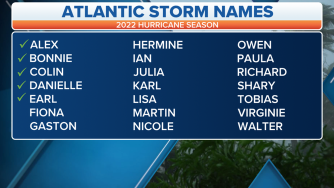Atlantic Basin tropical cyclone names