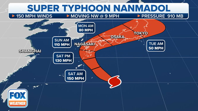 Super Typhoon Nanmadol