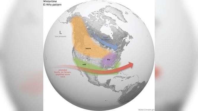 ENSO El Nino Winter