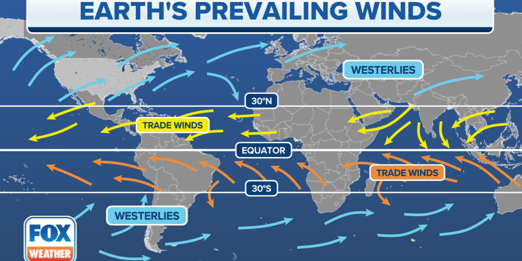 What are trade winds?  Fox Weather