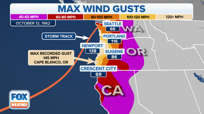 1962 Columbus Day Storm Winds